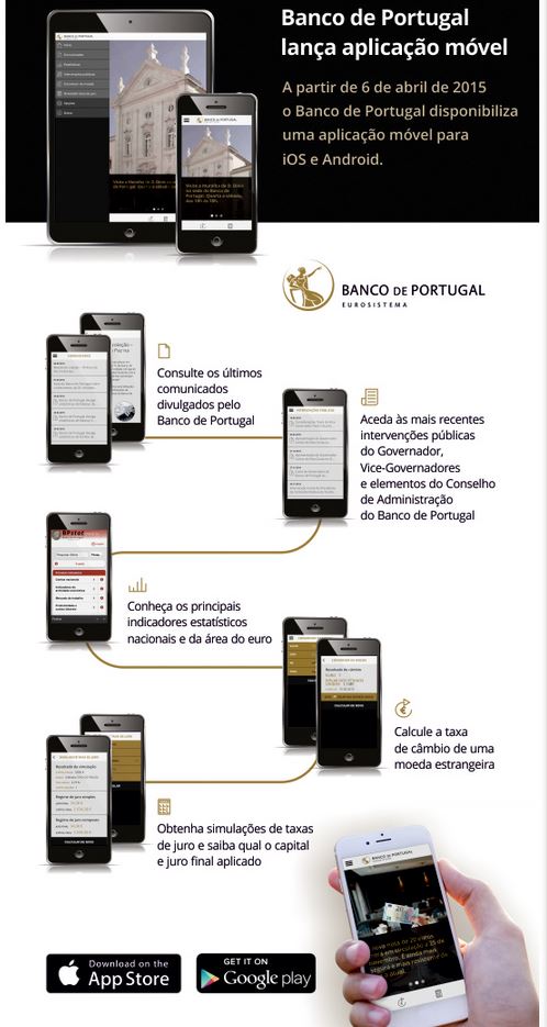 Banco de Portugal lança app com simulador de juros